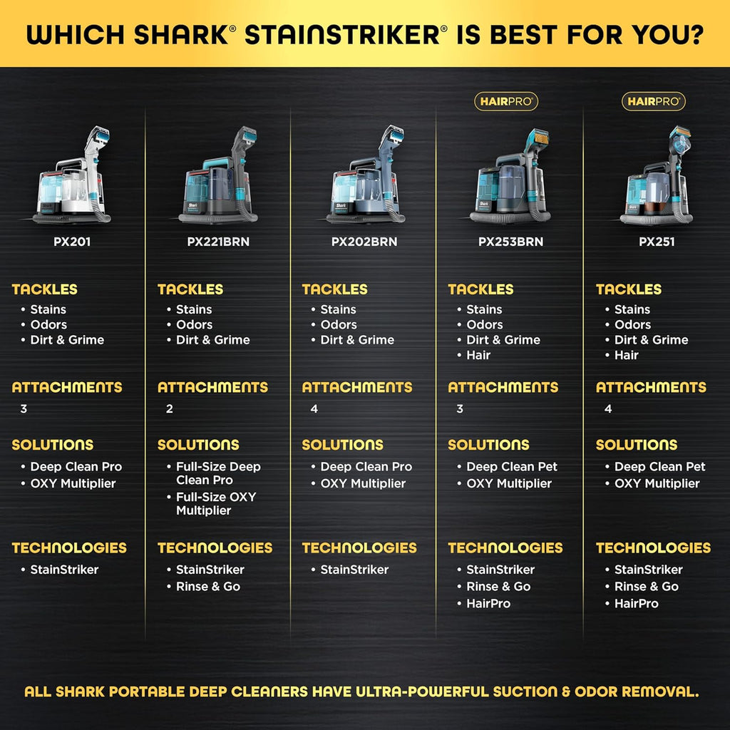 Shark Stainstriker Portable Carpet/Upholstery Cleaner, 3 Tools, PX201