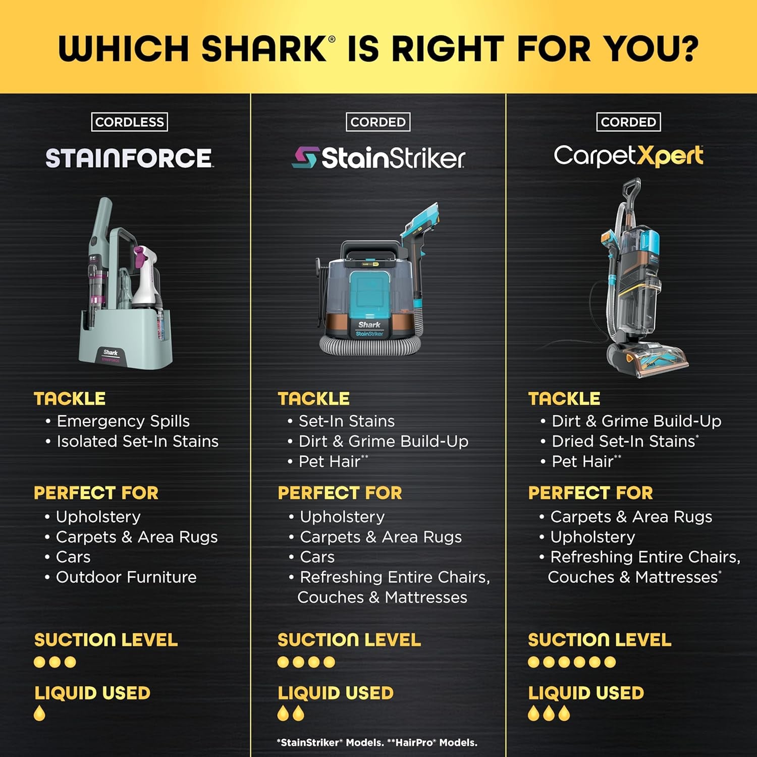 Shark Stainforce Cordless Stain, Odor & Urine Remover, 2 Tools, Caddy HX101