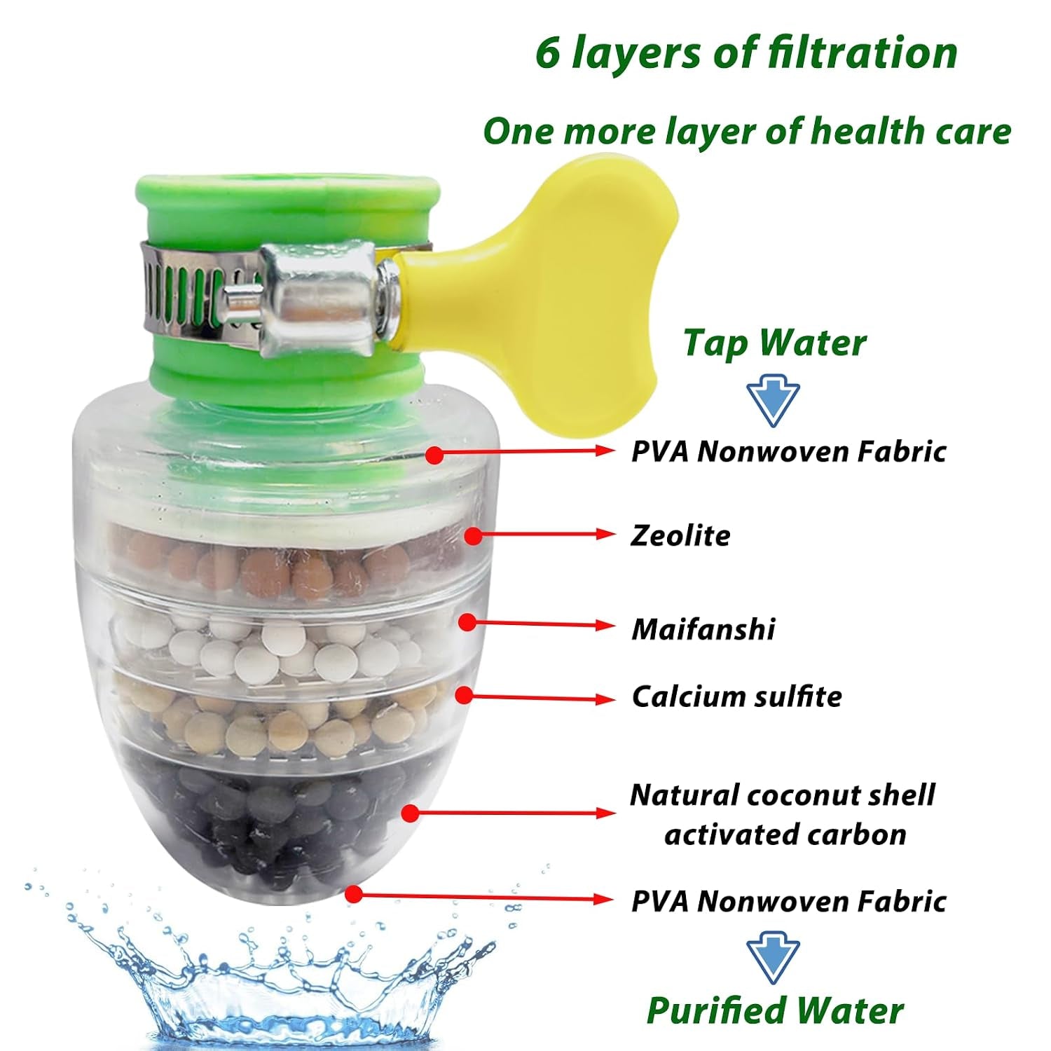 4 Pack Faucet Water Filter,6 Layer Cartridge Activated Carbon Filters Water Filter Faucet Replacements for Sink Applicable 1/2Inch - 3/4Inch Faucet(Random)